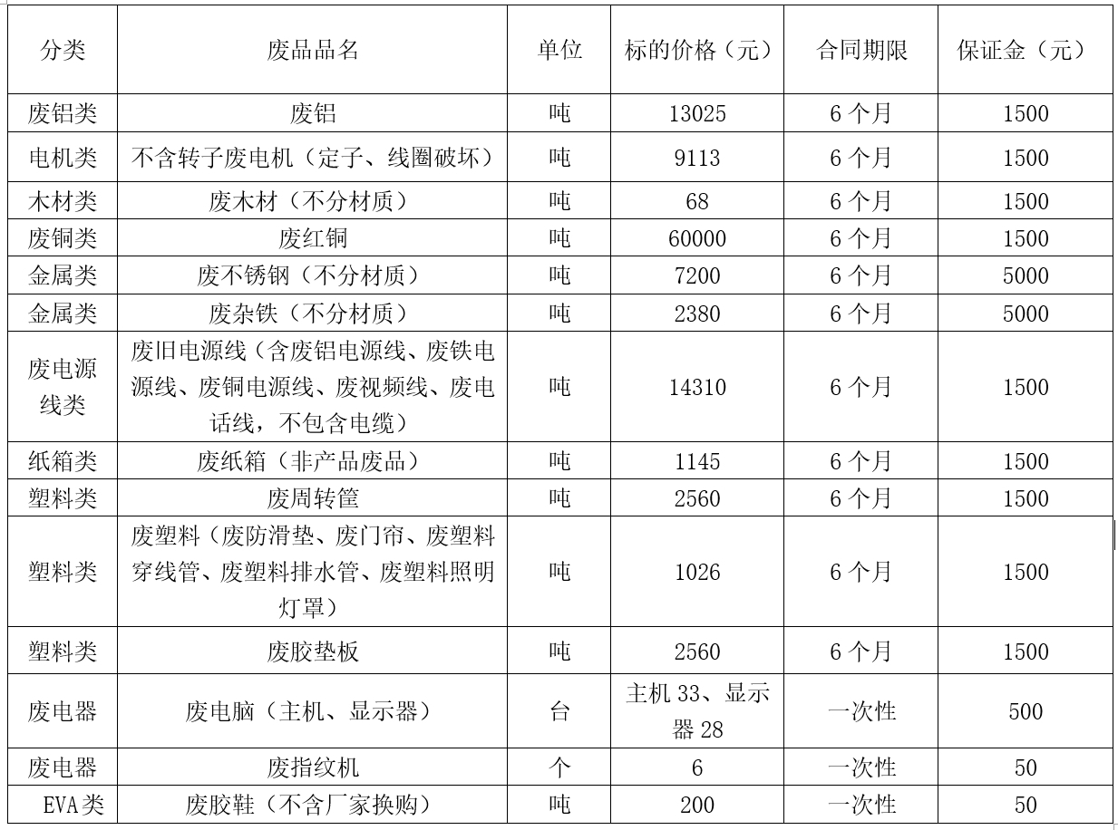 济源南宫28·(中国)废旧物资.jpg