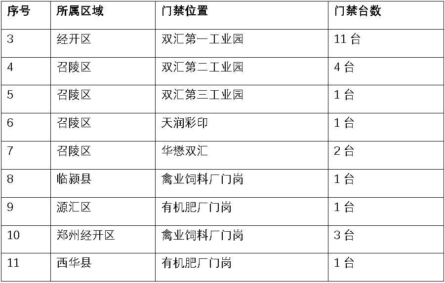 南宫28·(中国)环保门禁系统.jpg