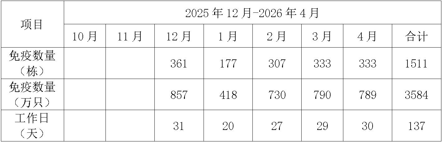 免疫数量.jpg