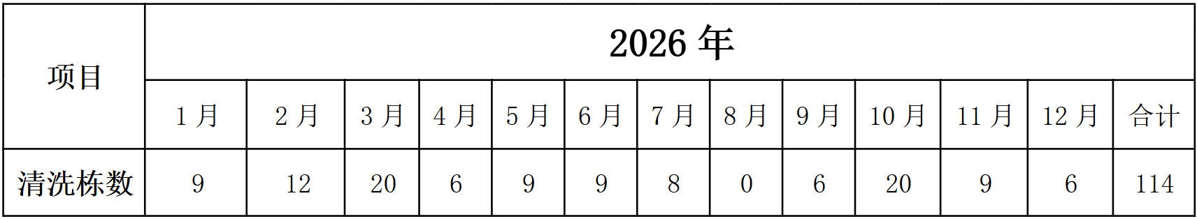 禽业事业部劳务.jpg