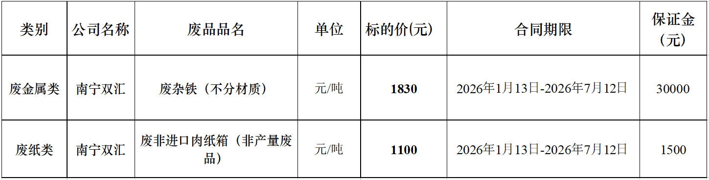 南宁南宫28·(中国)废旧物资.jpg