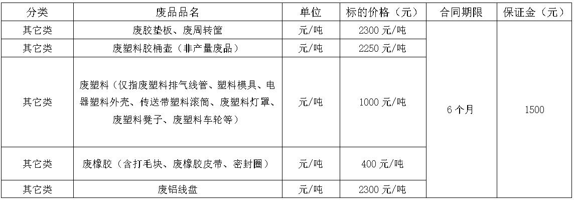 清远南宫28·(中国)废旧物资.jpg