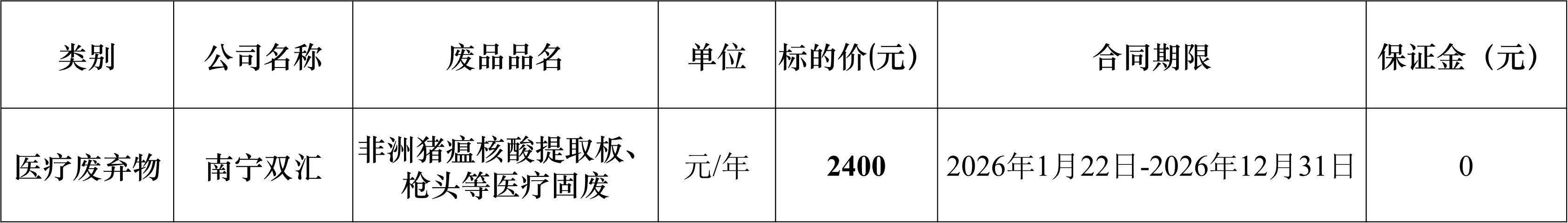 南宁南宫28·(中国)非洲猪瘟.jpg