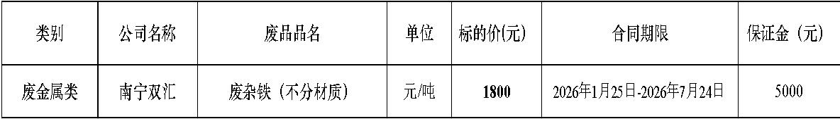 南宁南宫28·(中国)废旧物资.jpg