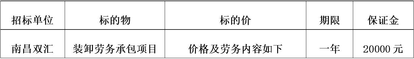 南昌南宫28·(中国)装卸劳务承包.jpg