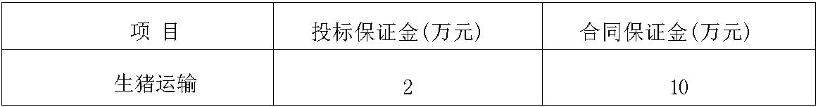 南宁南宫28·(中国)生猪运输保证金.jpg